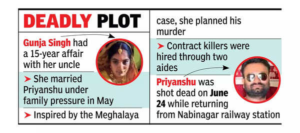 A’bad woman arrested for plotting hubby’s murder with ‘lover’ uncle