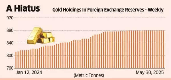 Kepemilikan emas di cadangan valuta asing Kepemilikan emas di cadangan valuta asing