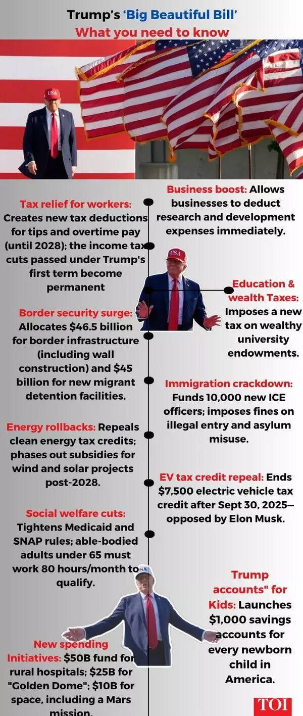 Trump's 'Big Beautiful Bill'