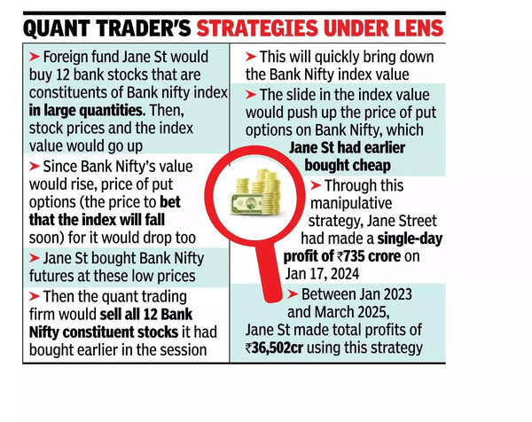 US fund Jane St banned from D-St over ‘mkt manipulation’.