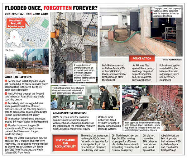 Year On, Drainage Clogged. And So Is The System