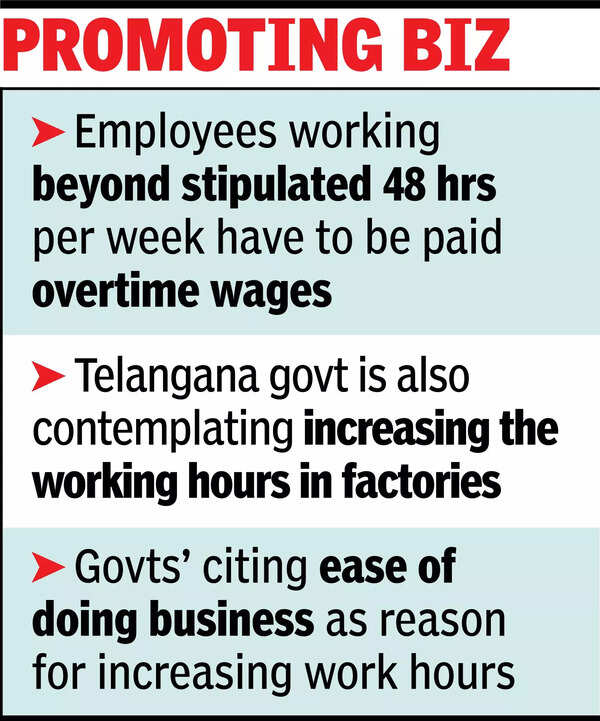 Telangana lets companies and hotels increase working hours from 8 to 10