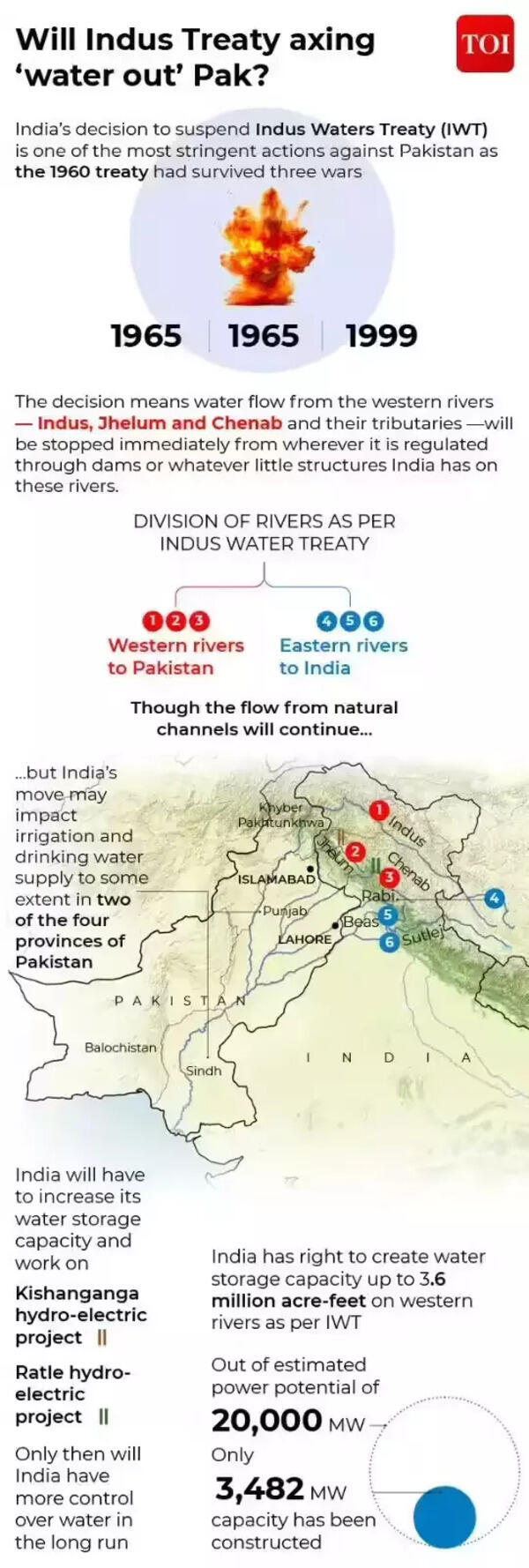 Significance of IWT 122115957