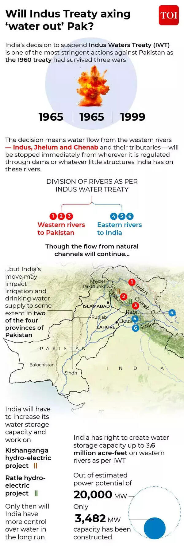 Importance of IWT 121210467.