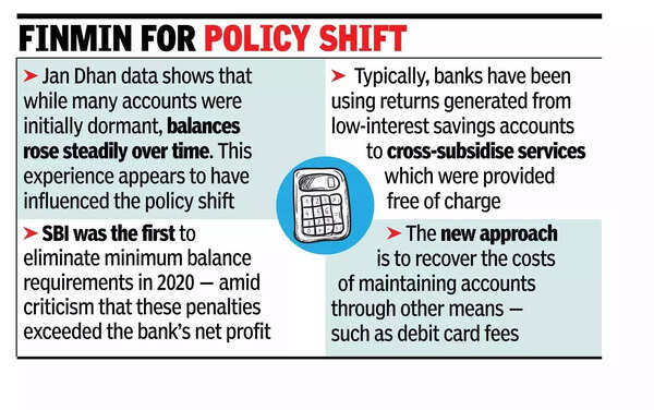 Savings a_c slowdown_ PSBs may scrap min balance fines.