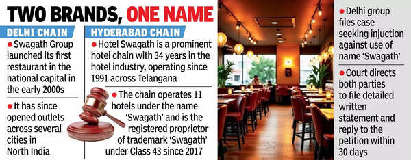 Curry clash: Swagath hotels in battle of trademark in Delhi HC