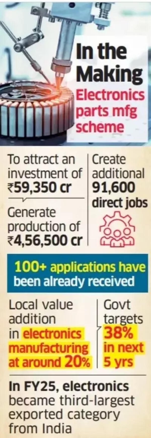 Electronics Manufacturing Scheme