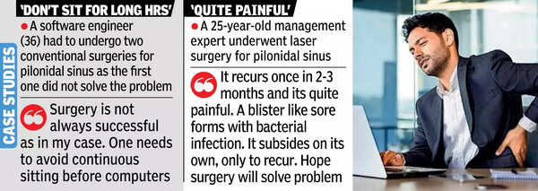 Cases of pilonidal sinus on rise among youth