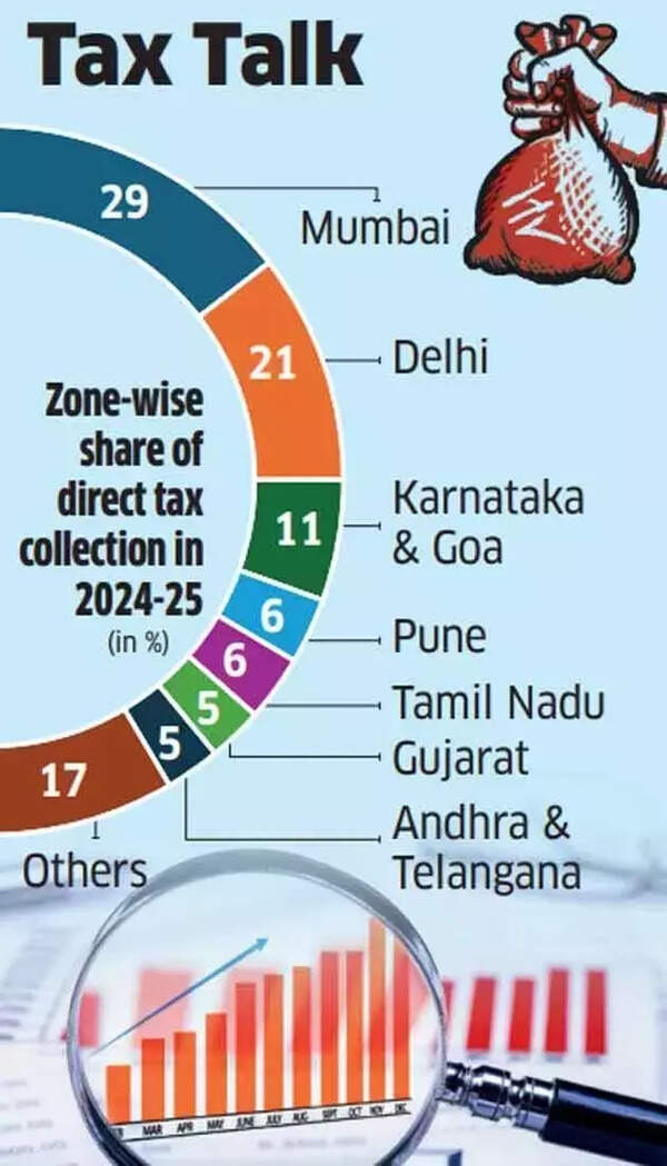 Tax Talk Tax Talk