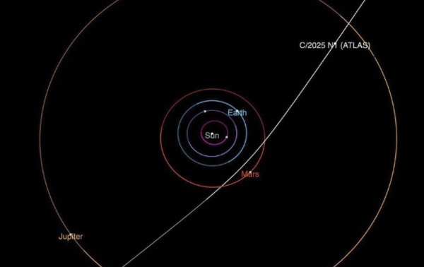 This diagram shows the trajectory of interstellar comet 3I/ATLAS as it passes through the solar system. (Image credit: NASA/JPL-Caltech) embed