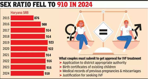 Couples with daughter trying for 2nd baby via IVF need prior govt approval
