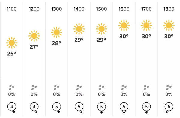 London weather