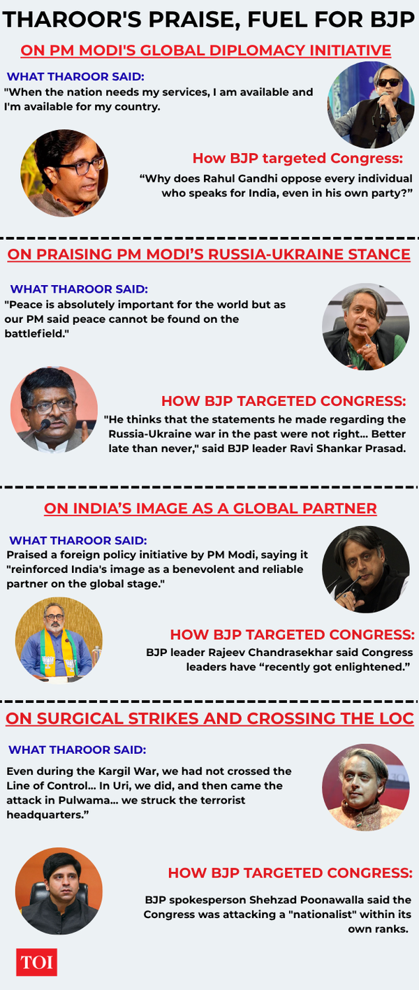 BJP-Congress and Tharoor