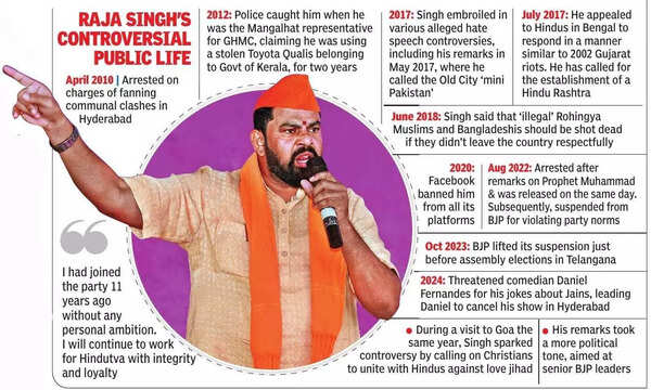 Raja Singh's controversial public life