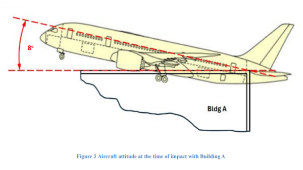 From the point of first contact with the trees to where the aircraft hit Building A’s northeast wall, the distance measured was 293 feet. This highlights the short time frame and minimal altitude the aircraft had before impact. (Image credit: Preliminary Report AAIB) (Image credit: Preliminary Report AAIB)