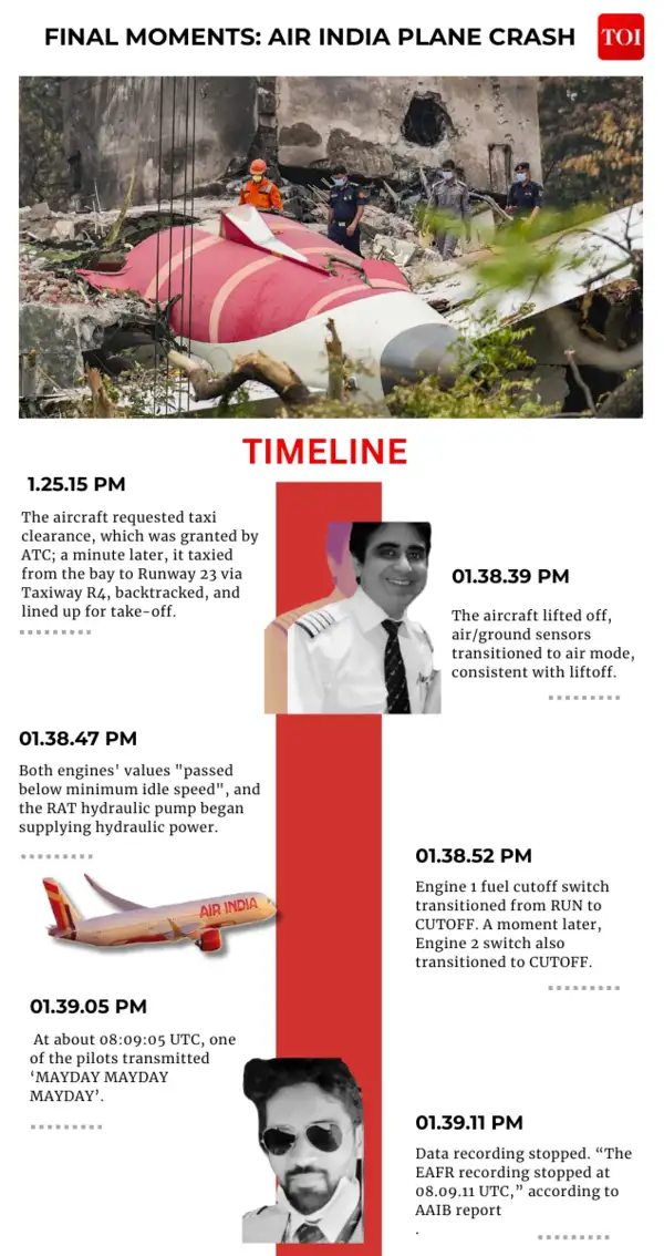 (Air India crash timeline)