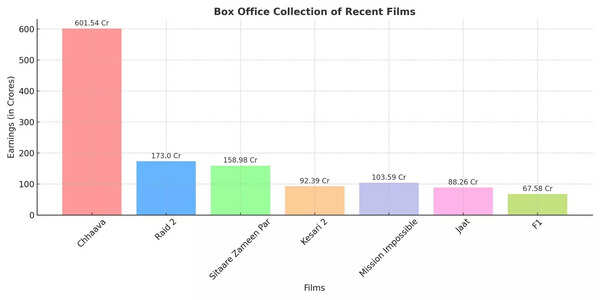 box_office_collection_graph