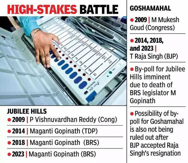 Bypoll