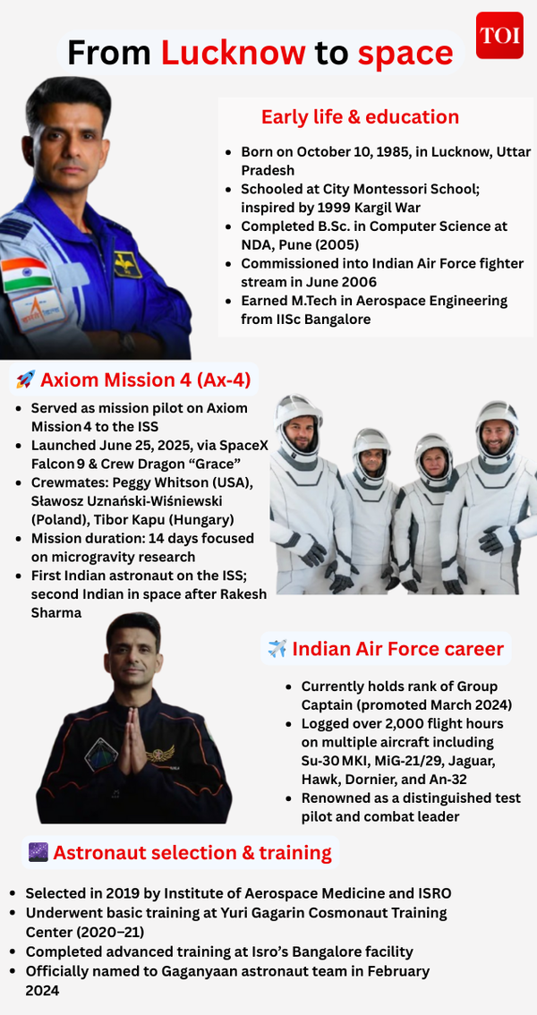 From Lucknow to Space