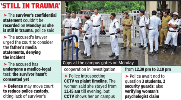 Kolkata B-school rape case