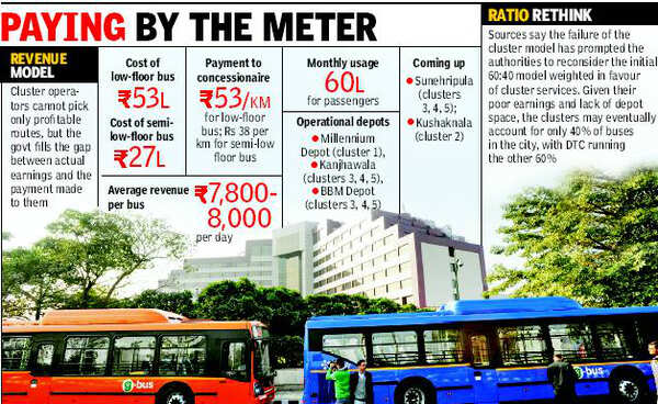 What Is Dimts Scheme In Delhi? – NQVWO