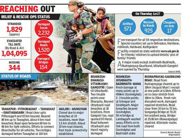 Uttarakhand: Rescue operations to end today, focus on rehabilitation of ...