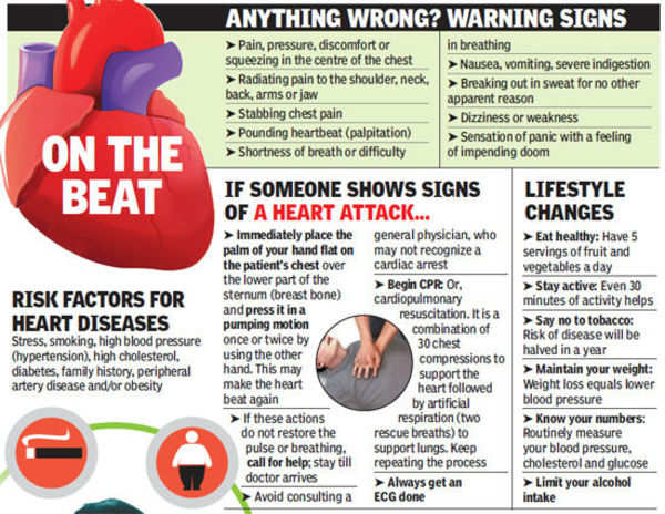 Mumbai doctors see marked rise in under-30 heart patients | Mumbai News ...