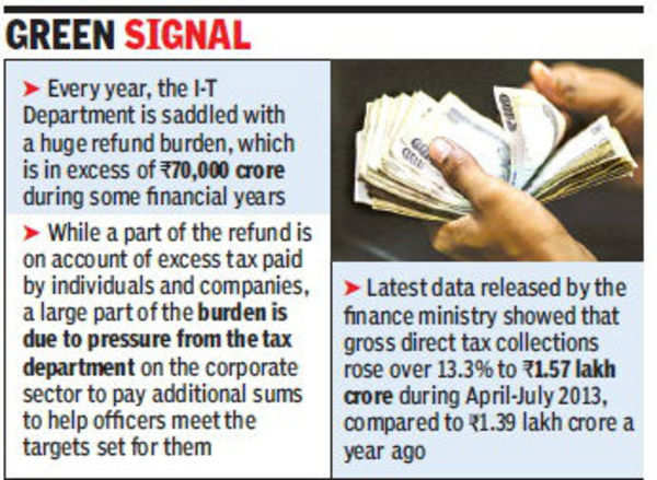 speed-up-tax-refund-work-income-tax-department-told-times-of-india