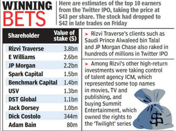 Suhail Rizvi, the newly-minted Twitter billionaire from India 