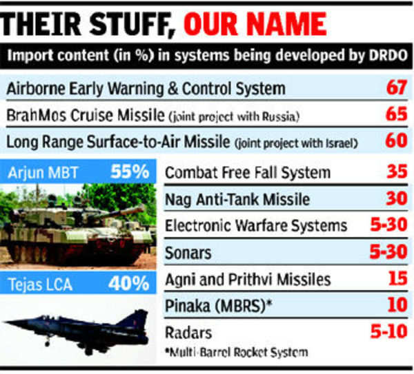 Desi Defence Showpieces Powered By Videshi Parts 