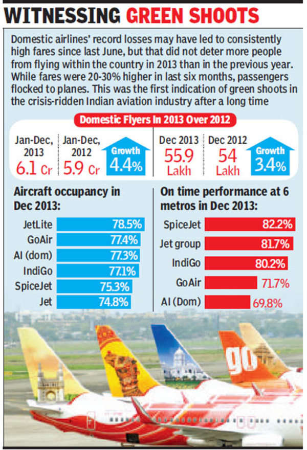 Buy Air Ticket In 2 Days, Get Up To 50% Off - Times Of India