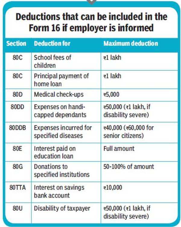 Paid too much TDS? Here's how you can get it back - Times of India