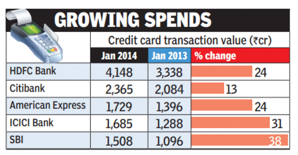 Pay College Fee Via Credit Card Emis - Times Of India