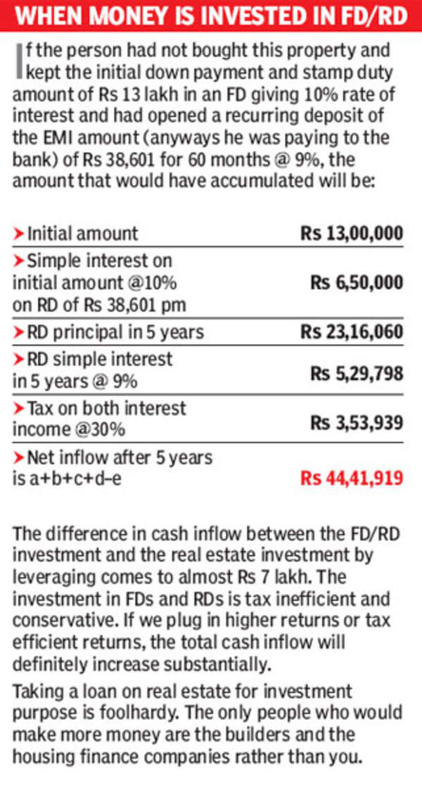 Only builders, banks gain when you take loan to invest in realty ...