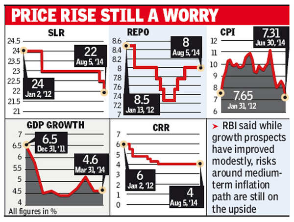 RBI Holds Rates, Injects Rs 40,000 Crore - Times Of India