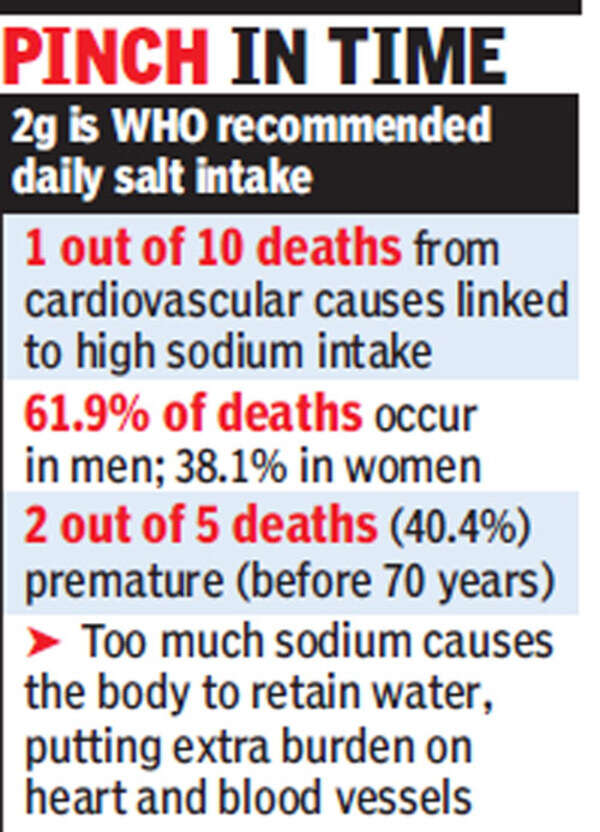 1.7 million deaths due to too much salt in diet: Study - Times of India
