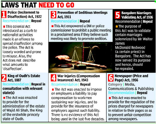 Law panel to govt: Repeal 72 archaic laws | India News - Times of India