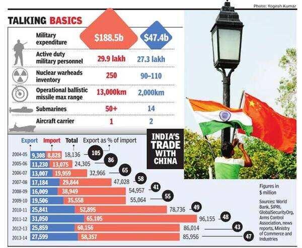 Chinese troops thin out but face-off continues in Chumar | India News ...