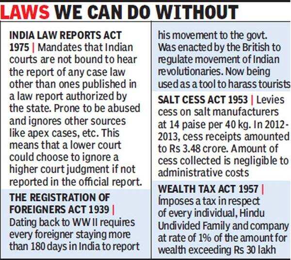 Report calls for scrapping of 100 outdated laws India News Times of India