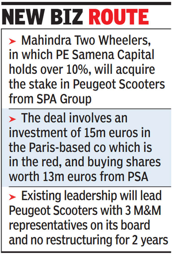 M&M buys 51% in Peugeot scooter unit - Times of India
