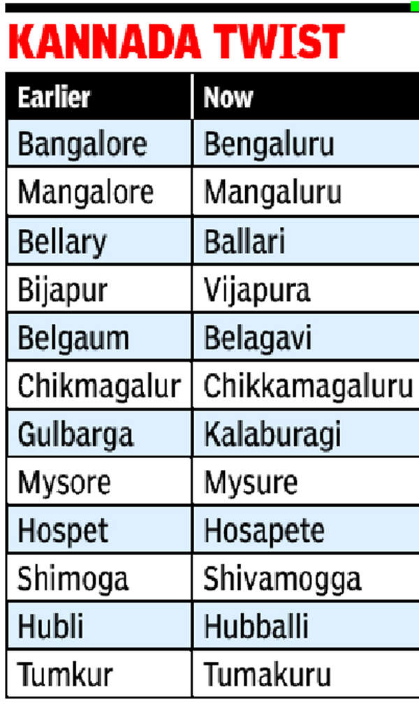 Bangalore, 11 other cities will get new names Bengaluru News Times