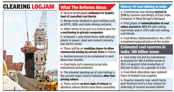 Ordinance brought to clear coal mess, mines to be auctioned now - Times ...