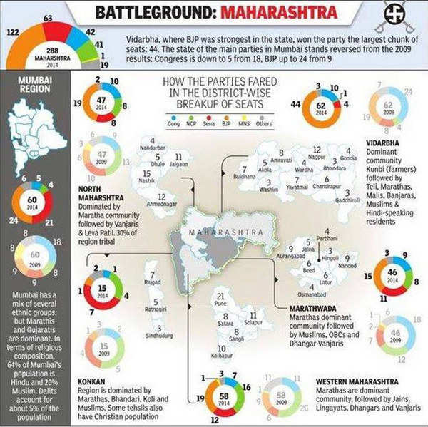 Maharashtra Govt Formation: Uddhav Thackeray Blinks, To Visit Delhi For ...