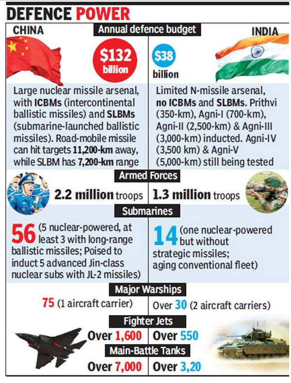 Eye on China, India and US set to ramp up joint naval drills | India ...