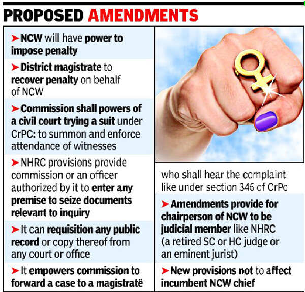 NCW to get teeth, can probe, fine accused | India News - Times of India