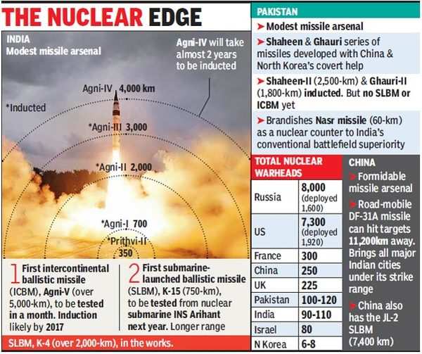 Nuclear-capable Agni-IV test-fired successfully, has China in sight ...