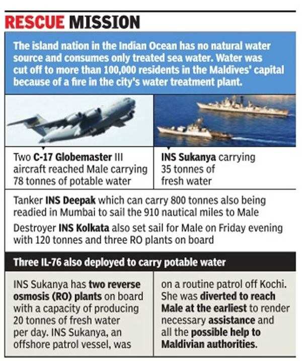 As Maldives plant burns, India rushes drinking water in planes, ships ...