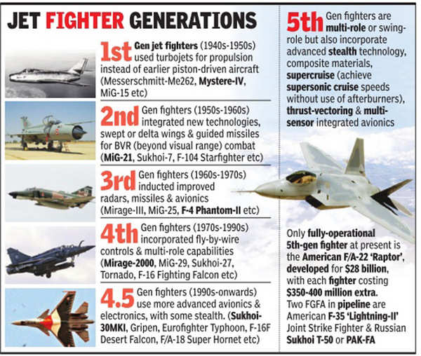 stealth fighter aircraft: India clears project to develop AMCA 5th  generation stealth fighter aircraft - The Economic Times