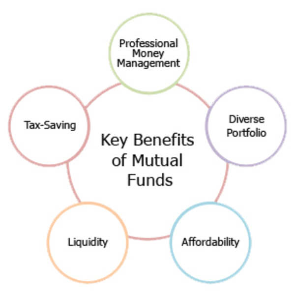 Temple Gold: Concept And Evolution Of Mutual Funds In India 