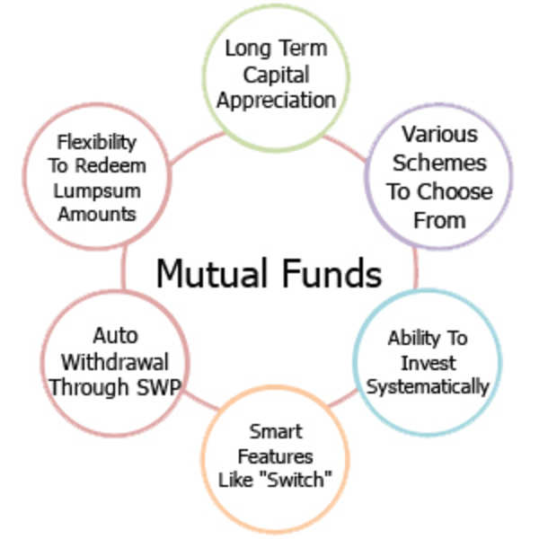 Smarter Retirement Planning with Long Term Investments in Mutual Funds ...